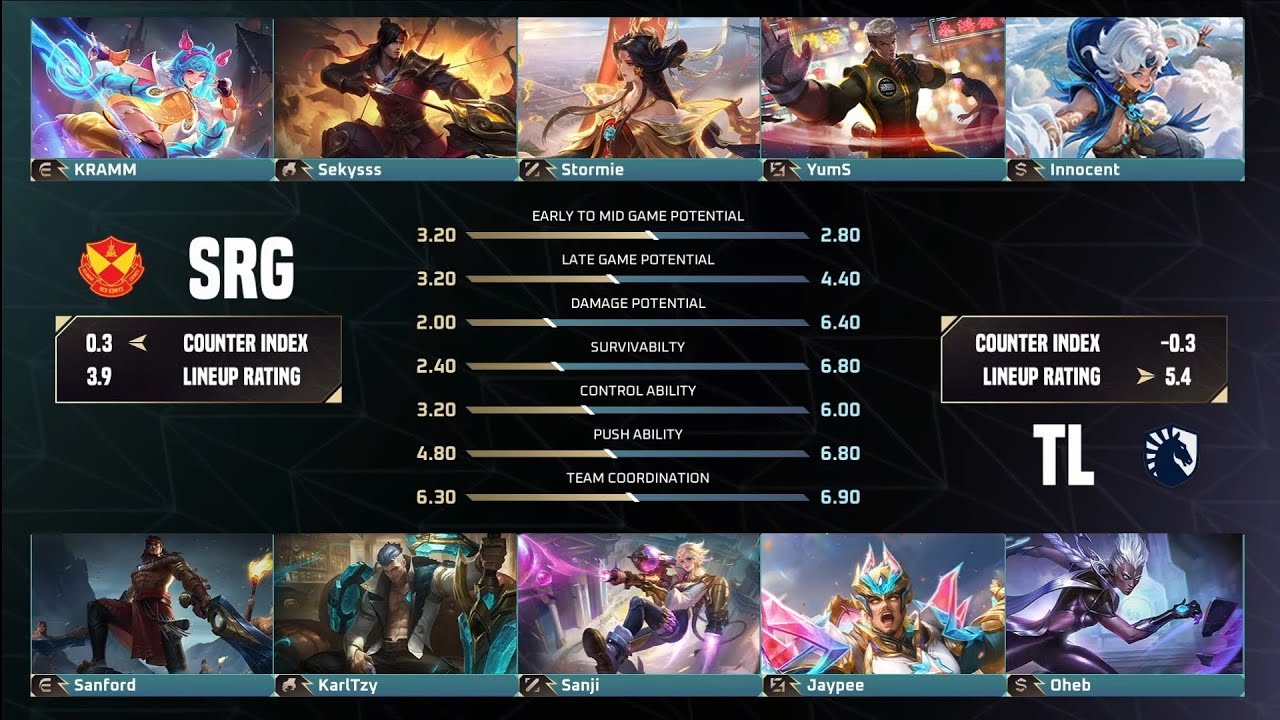 SRG VS TLPH | GAME 2 QUALIFYING MATCH | M7 WORLD CHAMPIONSHIP MLBB 