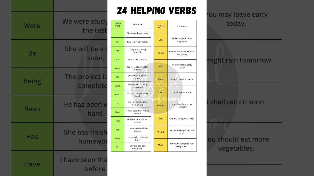 📚 24 Helping Verbs with Example Sentences | Learn English Grammar Easily! 🚀