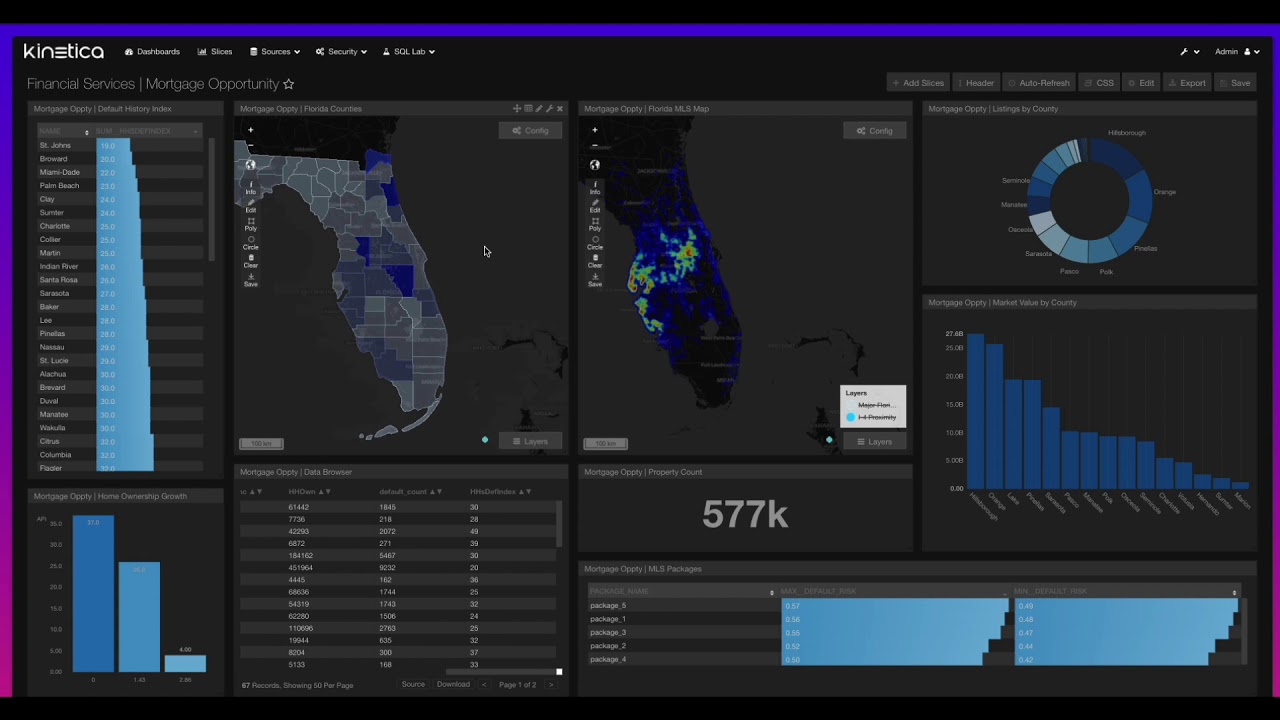Enhancing Mortgage Risk and Opportunity Analysis with RAPIDS Trained Models