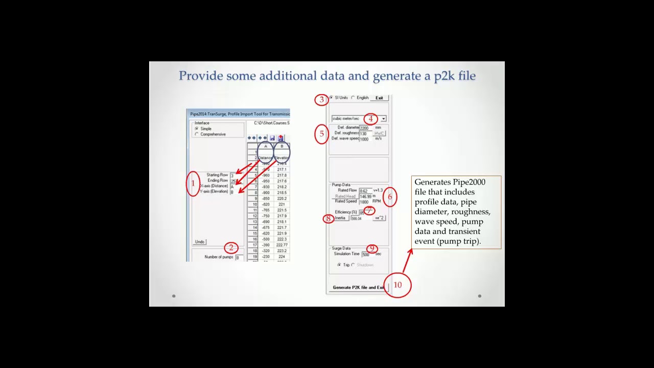 TranSurge PowerPoint. Presented by Dr. Srinivasa Lingireddy