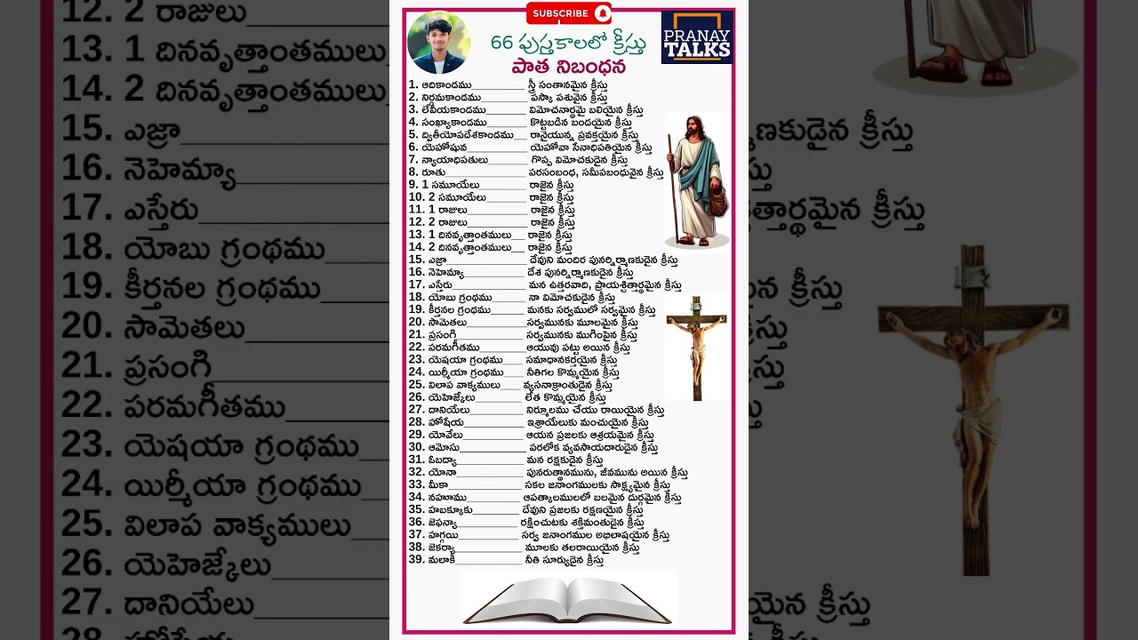 CHRIST IN ALL 66 BOOKS OF THE BIBLE - OLD TESTAMENT | 66 గ్రంథాల్లో క్రీస్తు | BIBLE STUDY #shorts