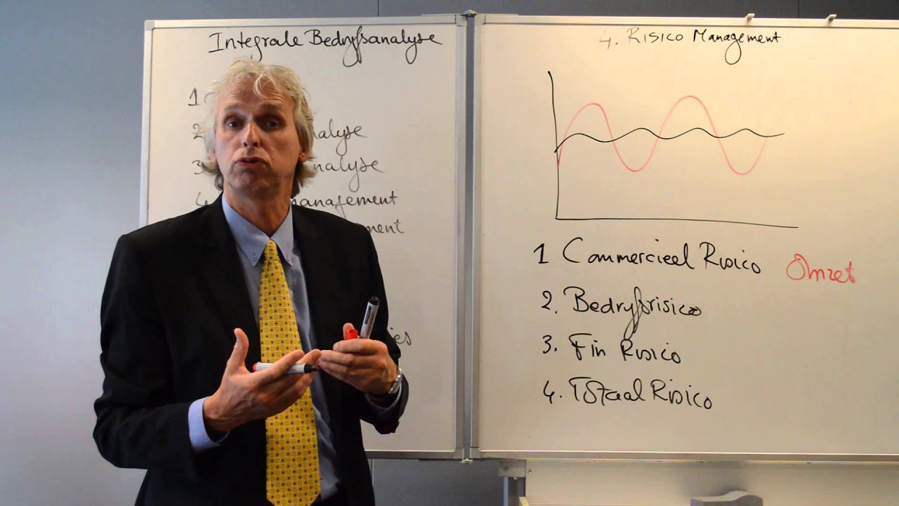 Integralebedrijfsanalyse les 4 Risicomanagement