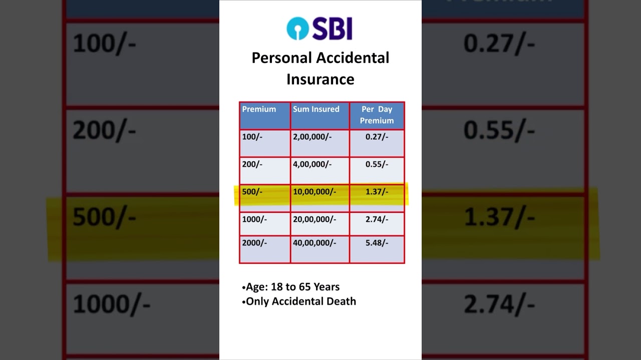 Sbi PAI Insurance || SBI Personal Accidental Insurance || Best accidental insurance #sbipai #sbi