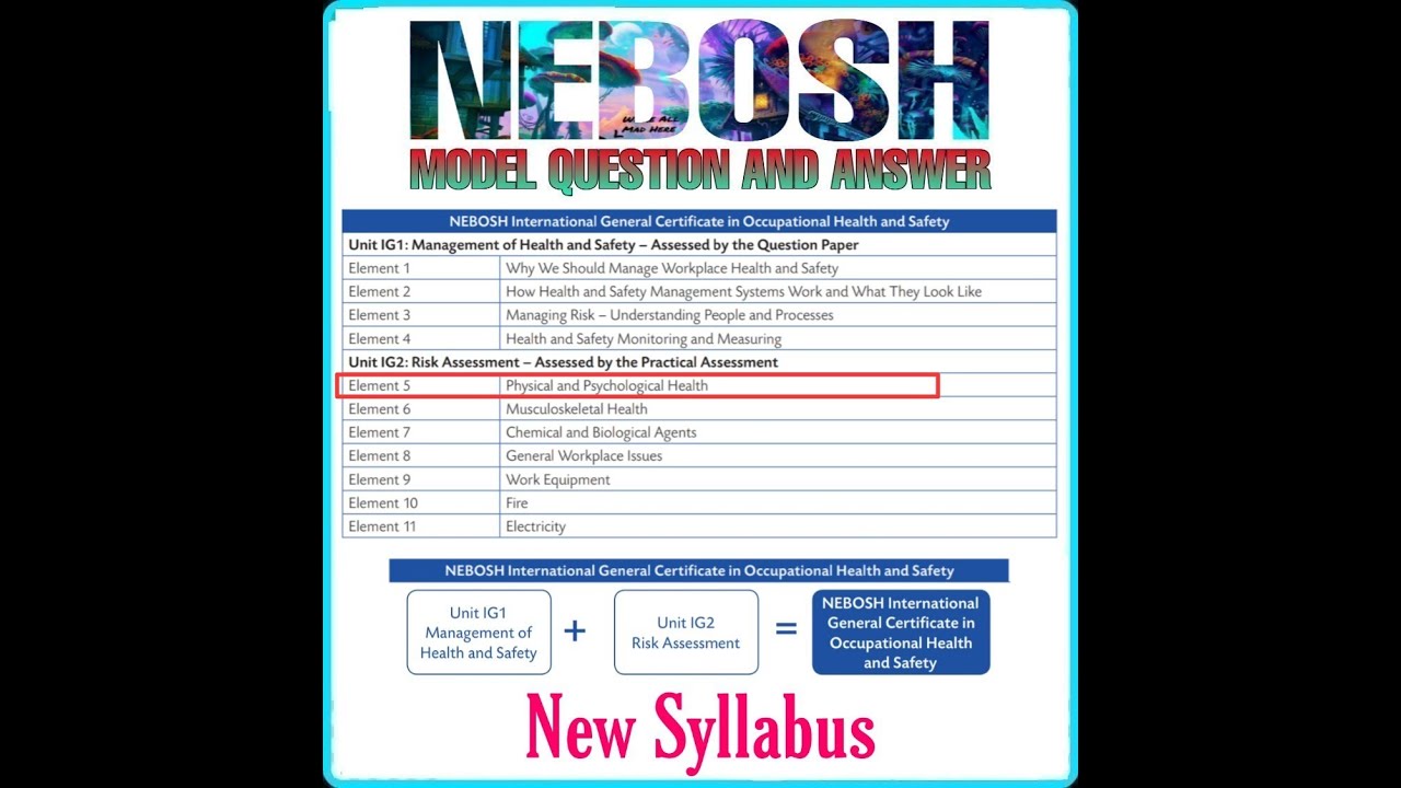 NEBOSH (New Syllabus) Important Quest and ans  Element:5 Physical and Psychological Health