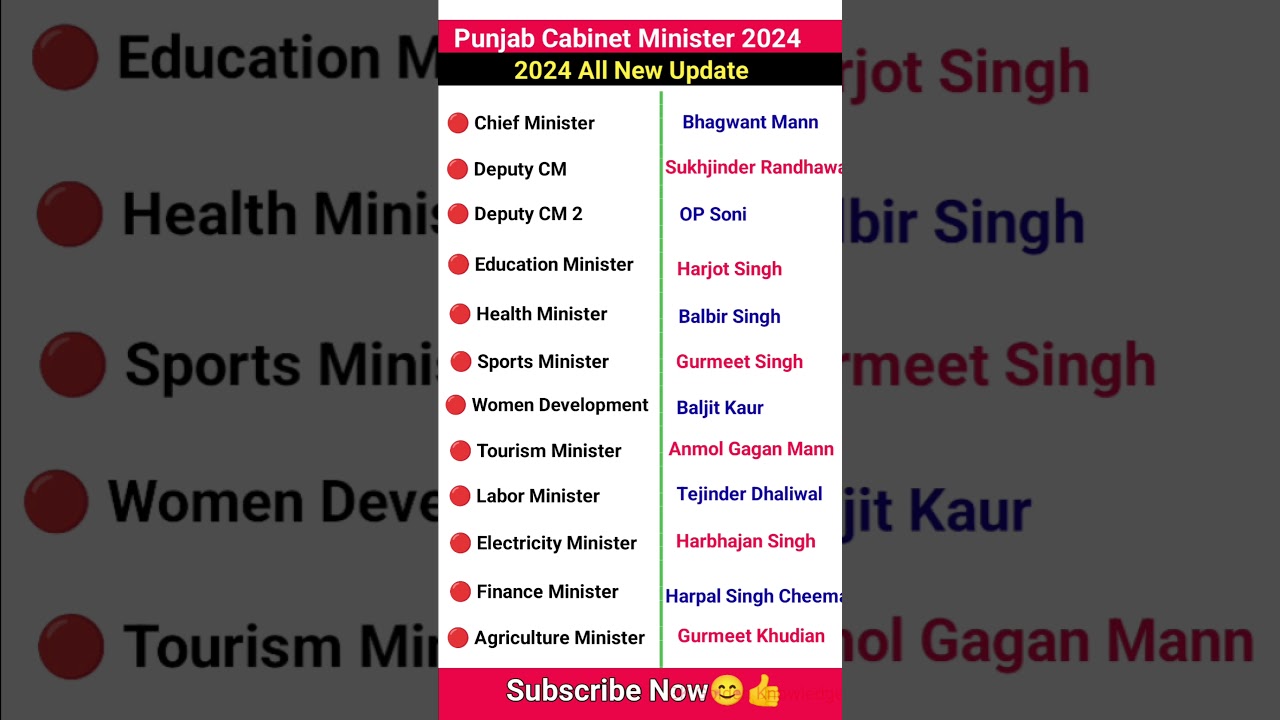 Chief minister of Punjab || Cabinet Minister of Punjab || Gk Golden Knowledge