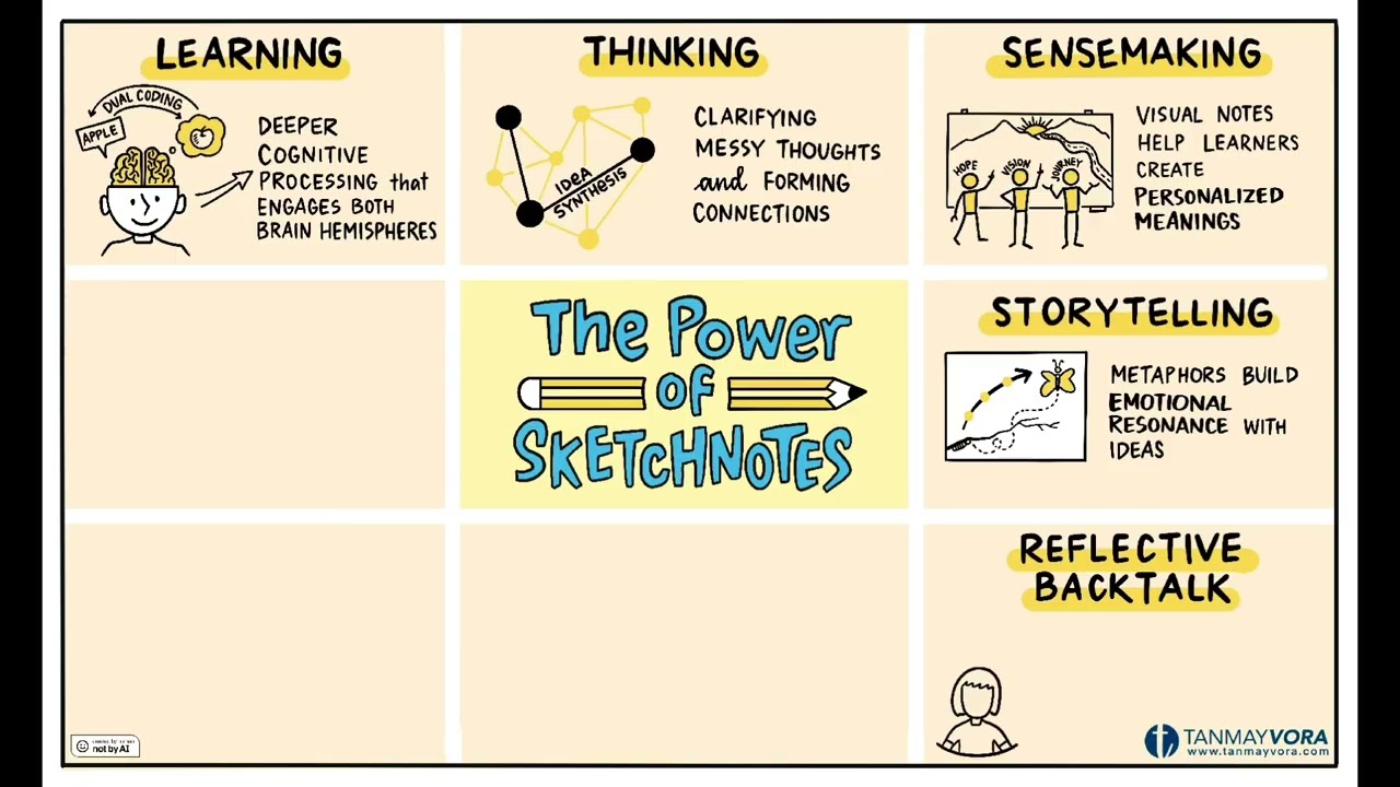 The Power of Sketchnotes
