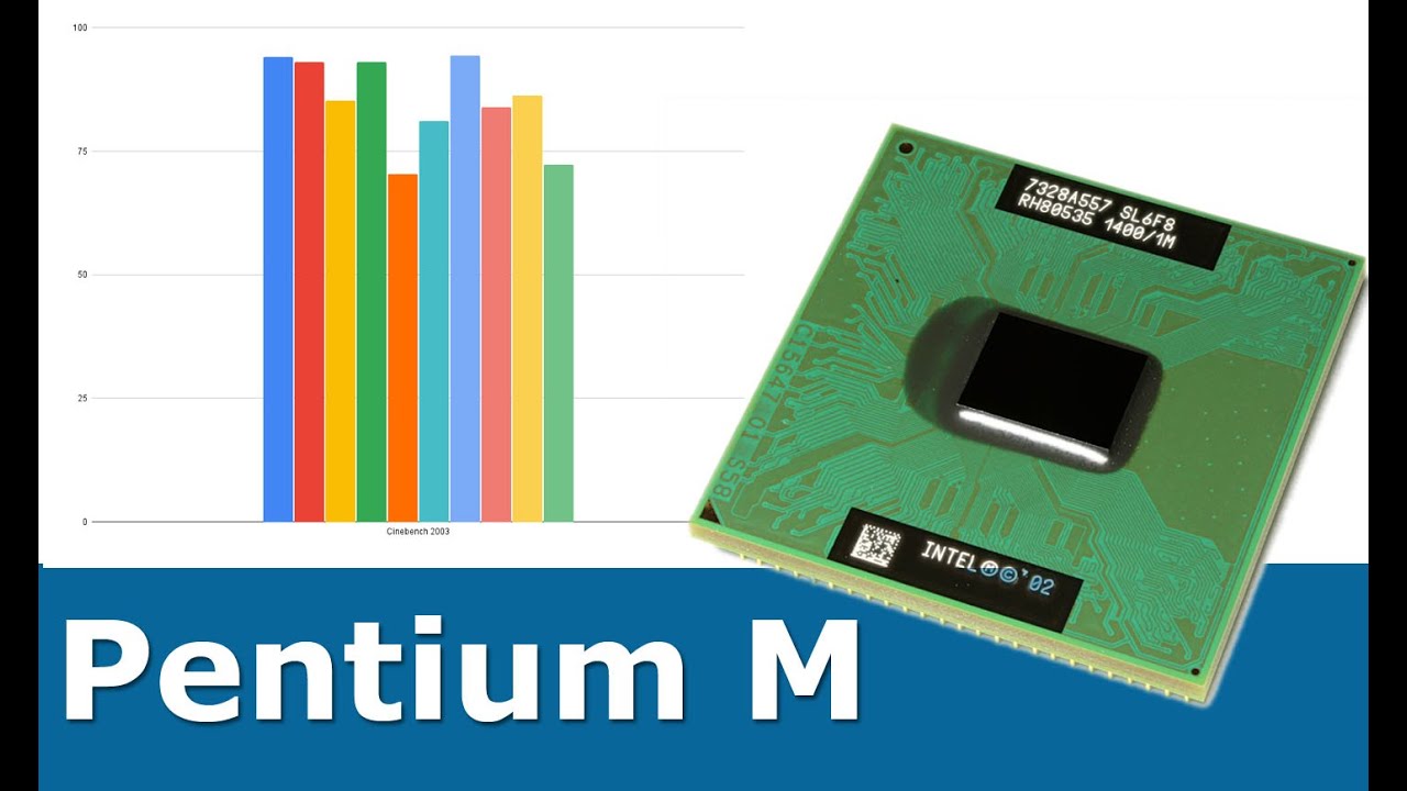 AOpen i855GMEm-LFS and Pentium M 780 'Dothan' - Overclocking and conclusions