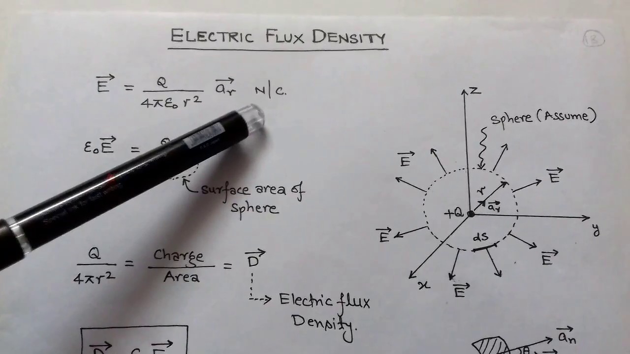 2.5 ELECTRIC FLUX DENSITY for I.E.S. &G.A.T.E.