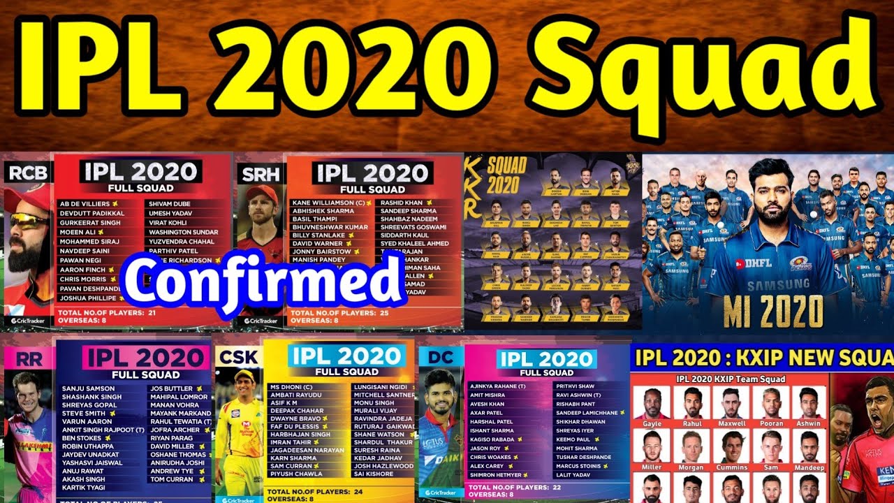 IPL 2020: All Teams Final confirmed Squad: RCB, CSK, MI, DC, KXIP, SRH, RR, KKR