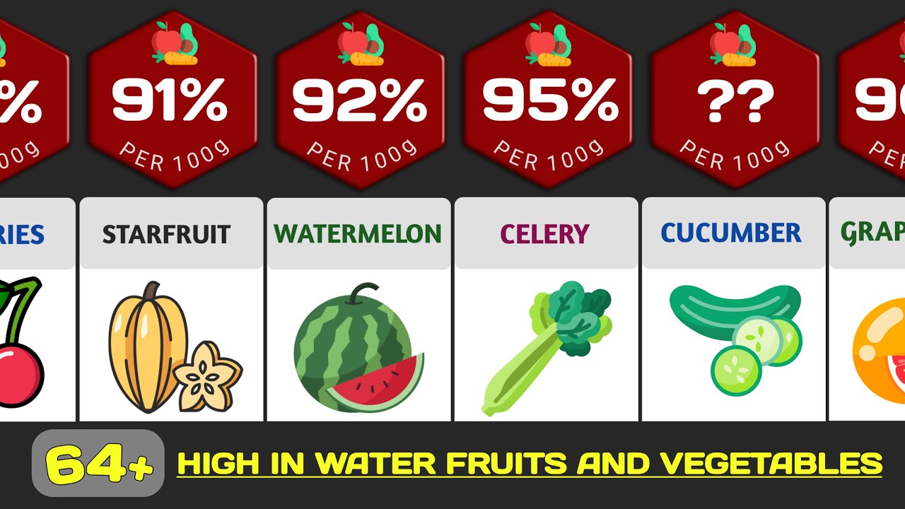 Most Water Rich Fruits and Vegetables: Water Content of Fruits and Vegetables [Per 100g]