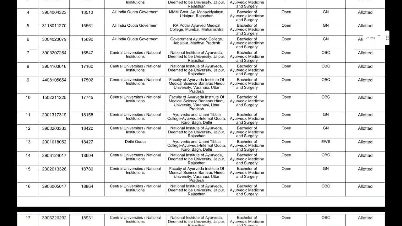 AYUSH COUNSELLING 2021 | RESULTS | AACCC 2021 | RESULTS ROUND 1 DECLARED UG