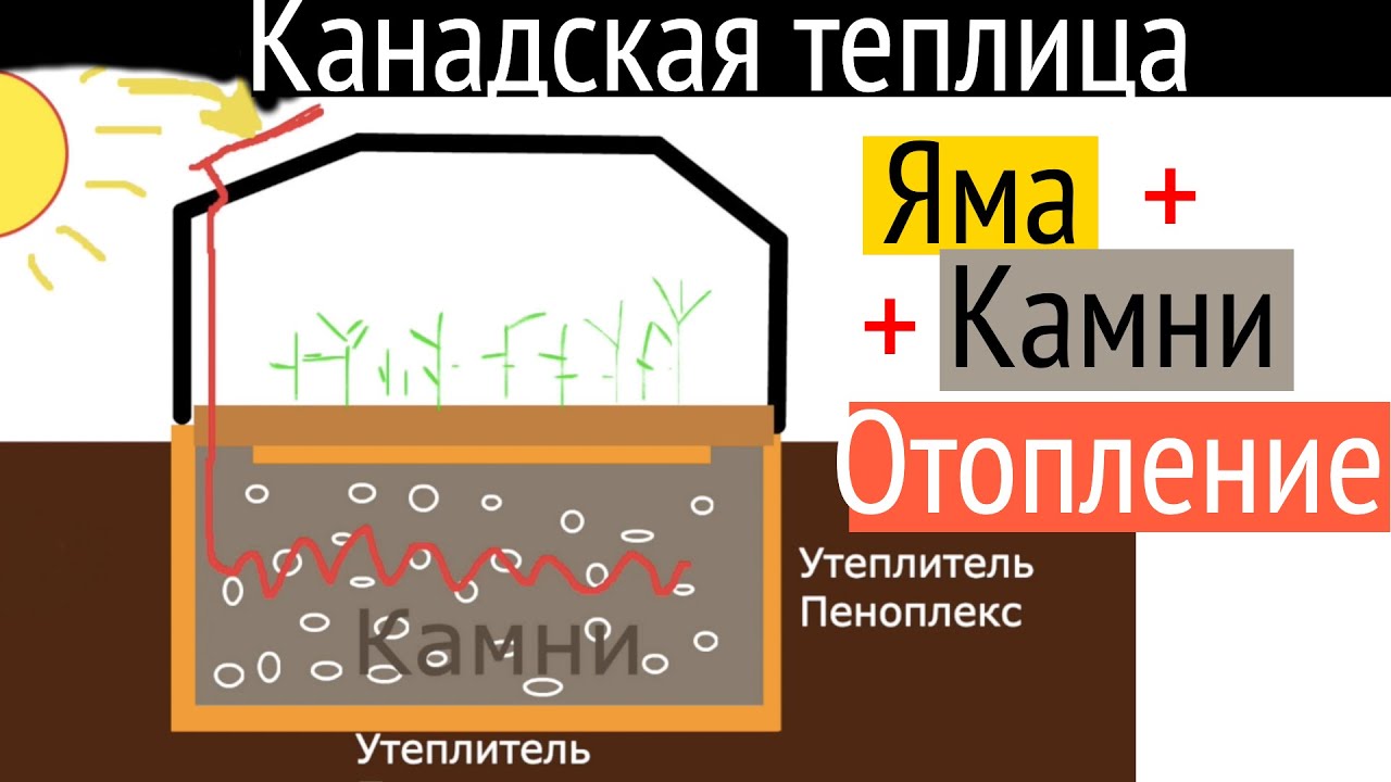Что такое Канадская теплица? Тепло-аккумулятор дом фундамент. Все по уму