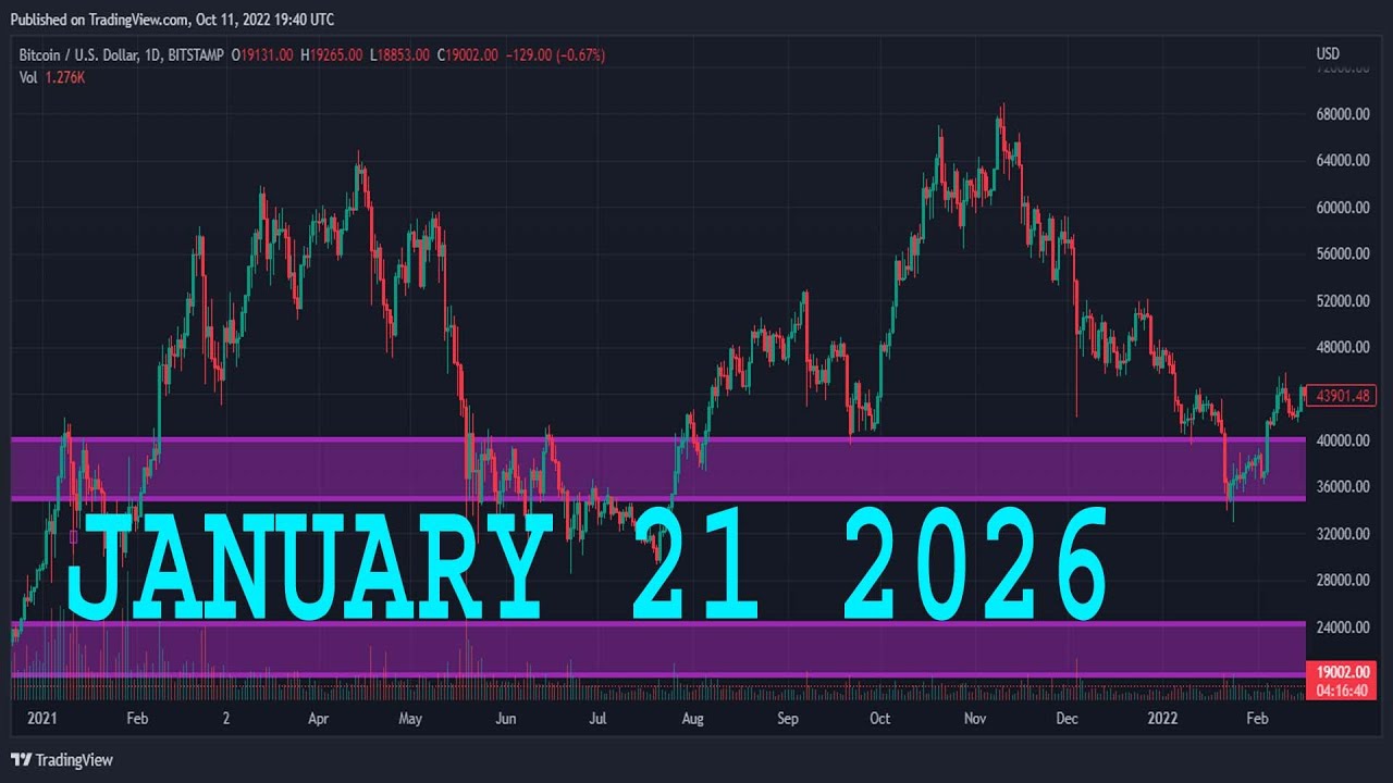 Анализ пары NZD/USD на сегодня | 21 января 2026 г. | Прогноз по NZD/USD | Технический анализ NZD/USD