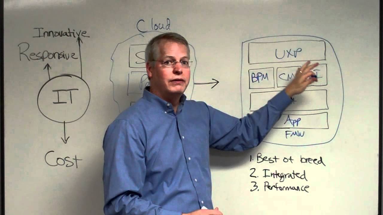 Oracle Fusion Middleware Whiteboard
