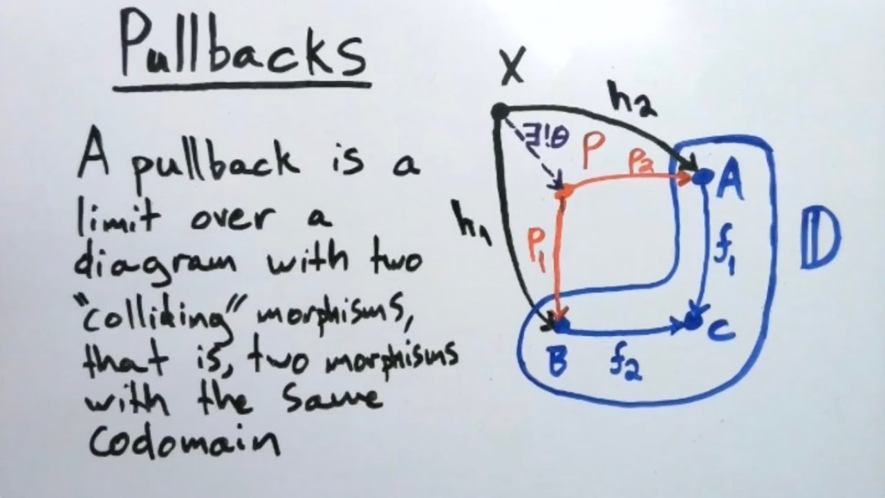 Pullbacks