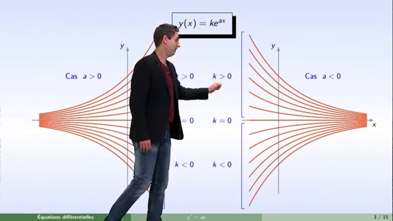 Équations différentielles - partie 2 : linéaire du premier ordre