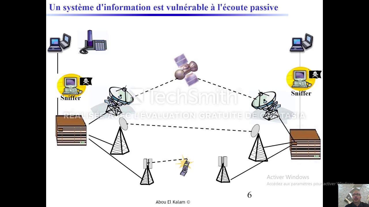 Introduction à la Sécurité des systèmes d'information - Part 1 :  définitions de base