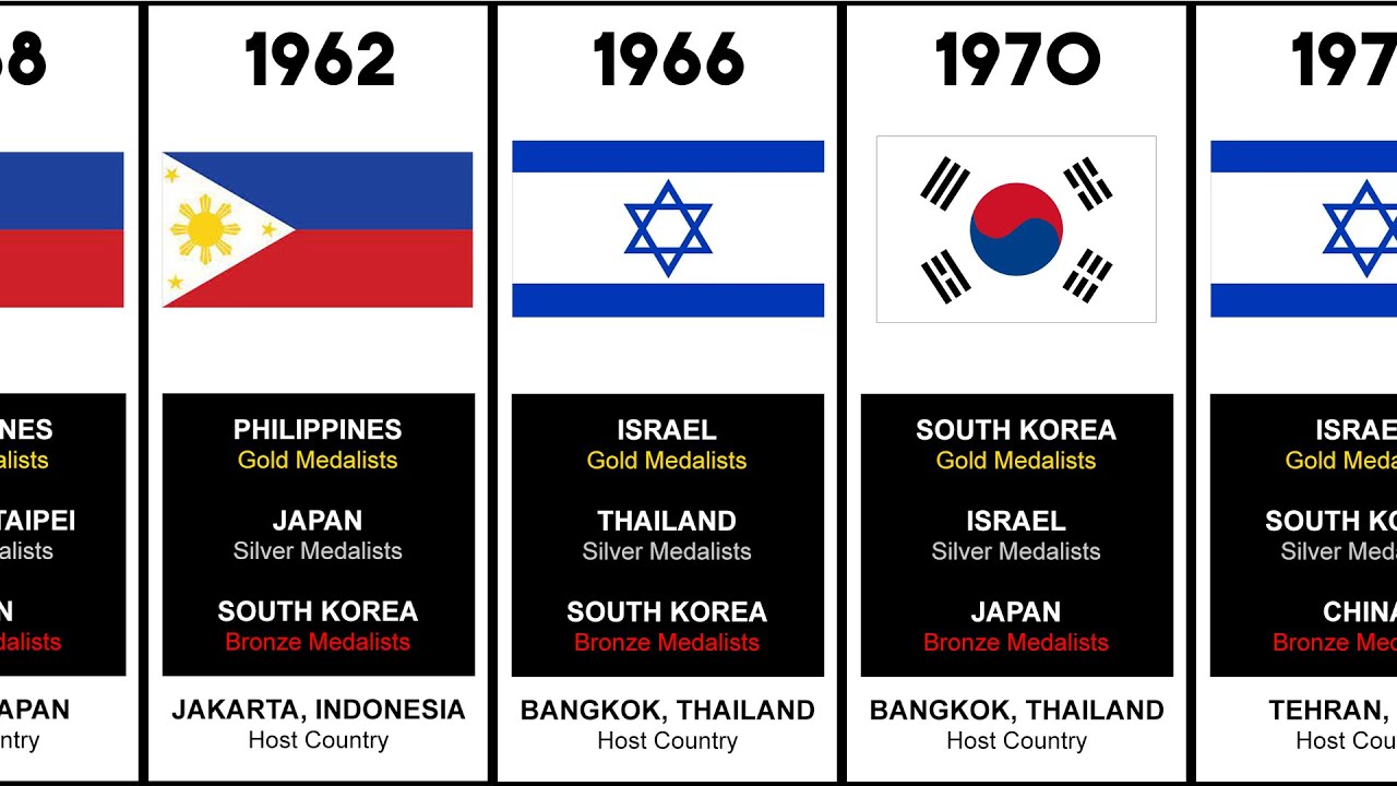 ASIAN GAMES | Men's Basketball Champions | Timeline 1951 - 2022