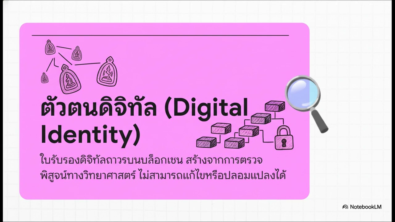 การสร้างตลาดประมูลพระเครื่องผ่านเว็บไซต์โดยนำระบบ Blockchain ที่ใช้ชื่อว่า amuletbid