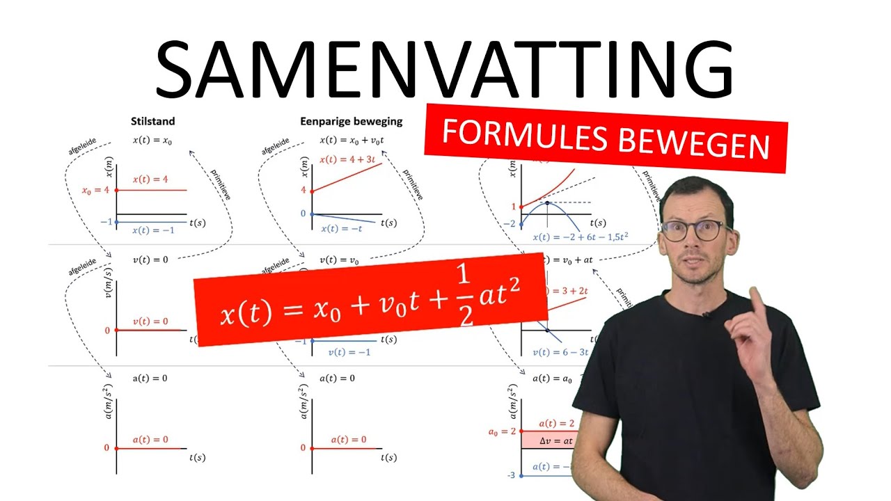 Natuurkunde uitleg SAMENVATTING FORMULES BEWEGEN