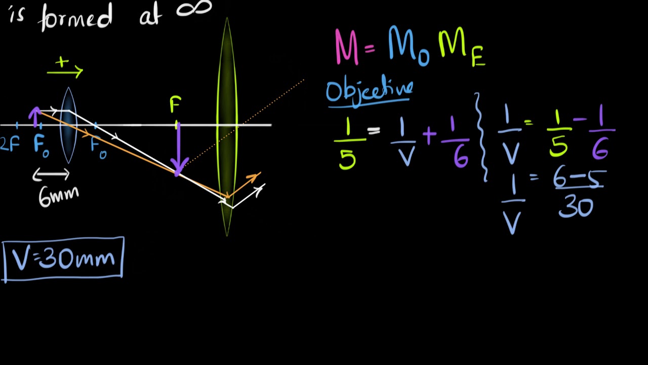 Compound microscope Numerical | Class 12 (India) | Physics | Khan Academy