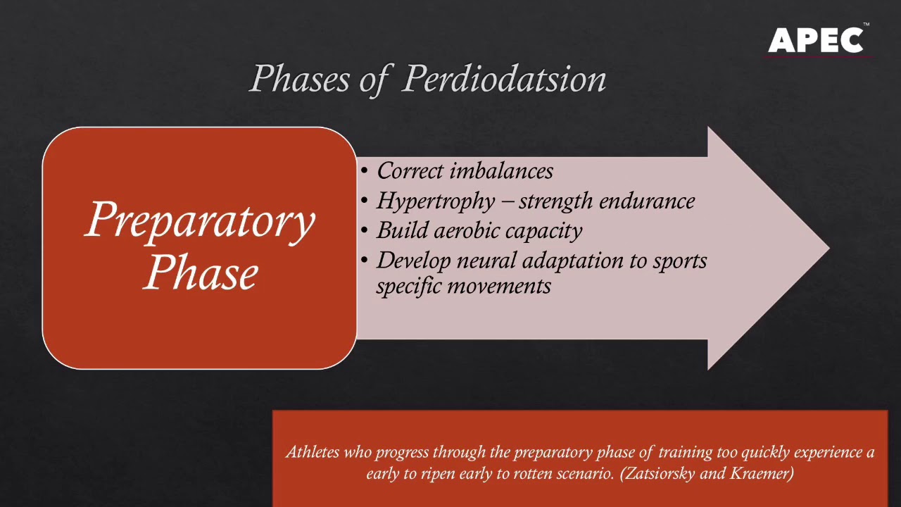 Periodization For Sports Performance