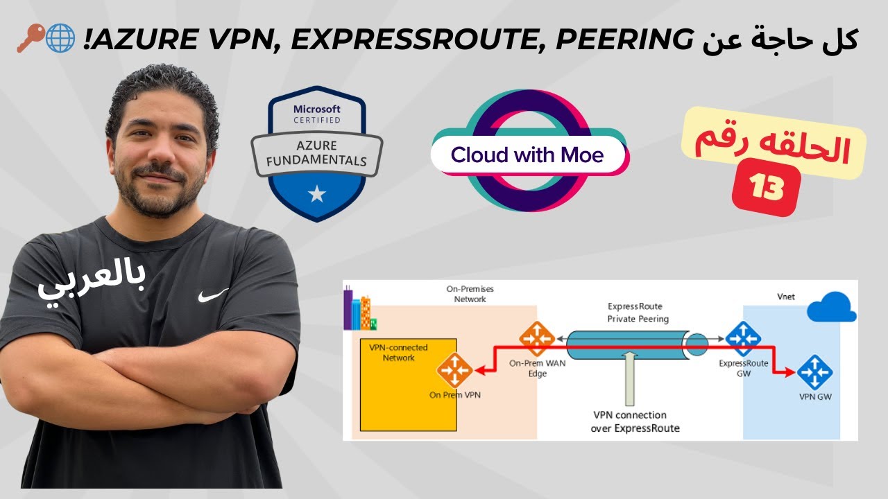 [13] AZ-900 | Describe Azure VPN, Express Route, Peering - Arabic | شرح