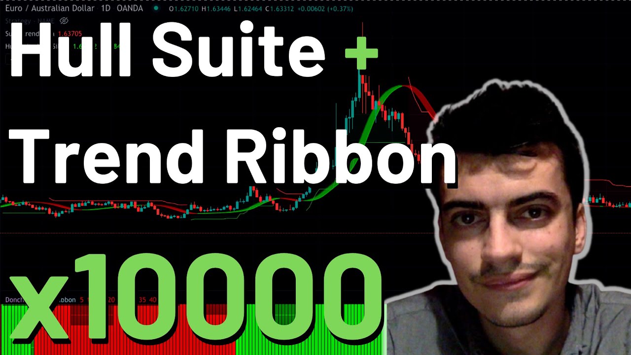 Supertrend + Hull Suite +  Donchian Trend Ribbon indicator strategy tested 10000 times