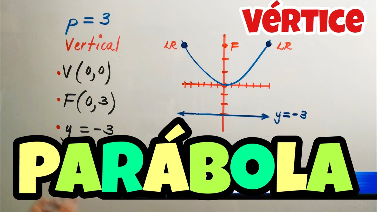 Ecuación de la PARÁBOLA (Vértice y Foco)
