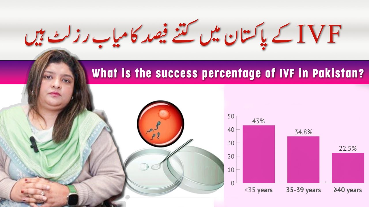 What is the success percentage of IVF in Pakistan? | Hindi | Urdu | Dr Naila Jabeen | Gynae Solution