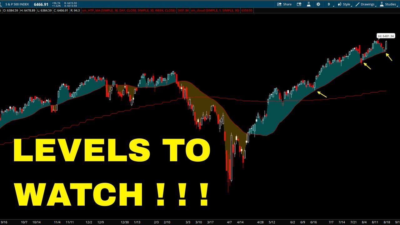 S&P 500 Analysis - Levels To Watch For Week Of 8/24/2025 | SP500 Technical Analysis