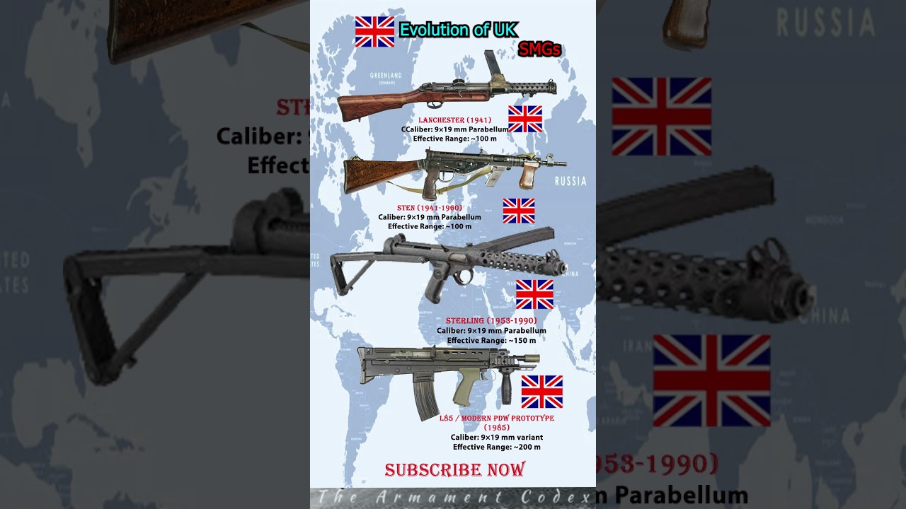 Evolution of UK  SMGs 💥 #subscribe #assaultrifles #militarytech #army