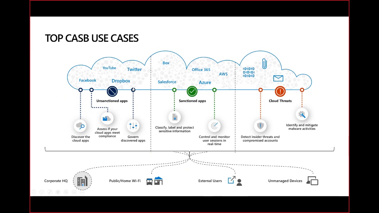 MCAS webinar: App Discovery and Log Collector Configuration | Session 4 | EU