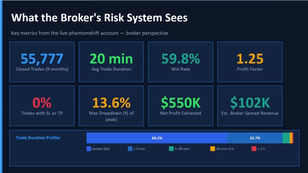 Phantom Drift & Hybrid Masking Strategy | Broker-Side Risk Analysis Explained