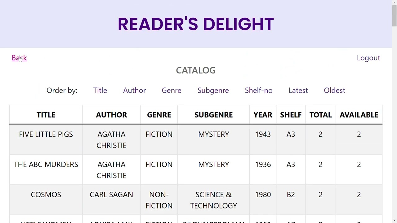 Reader's Delight