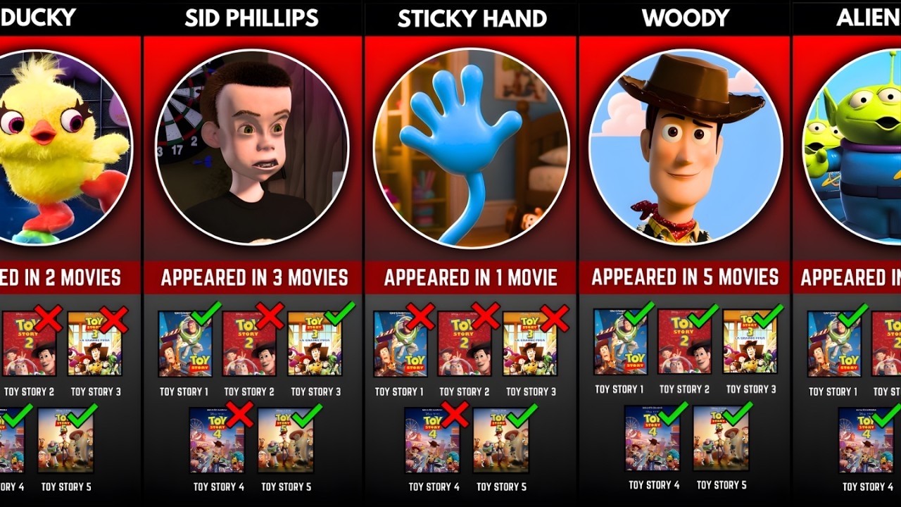 Toy Story Characters and Every Movie They Appear In