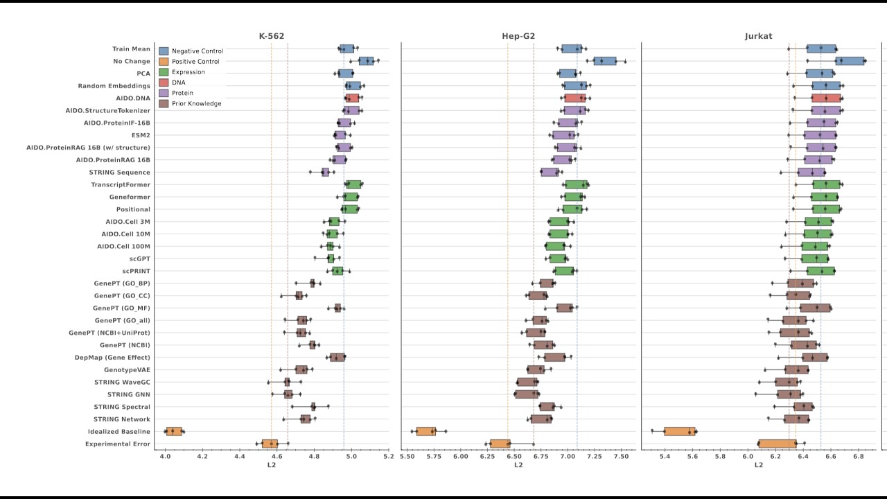 AI Molecular Design and the Interactome for Drug Discovery