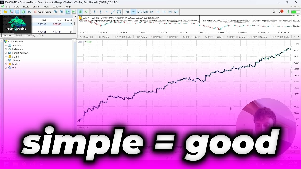 Tested my old high low system! | Strategy retest