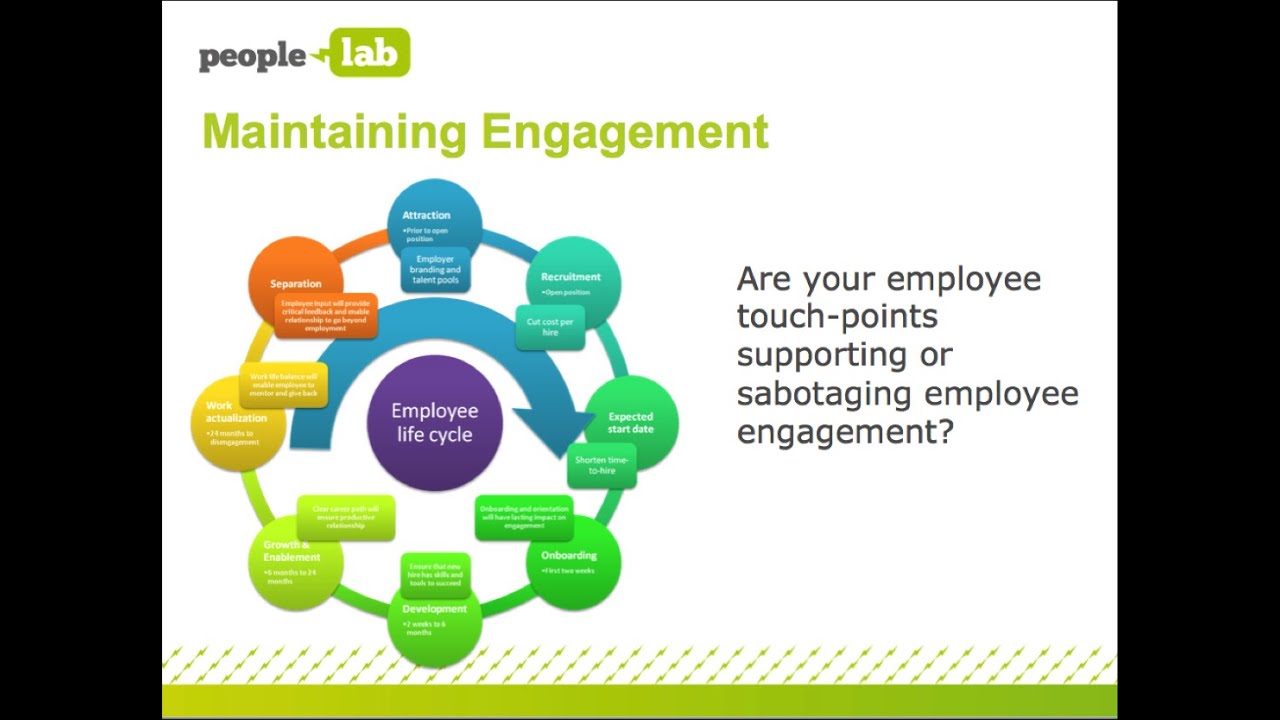 Measuring & Maintaining Employee Engagement