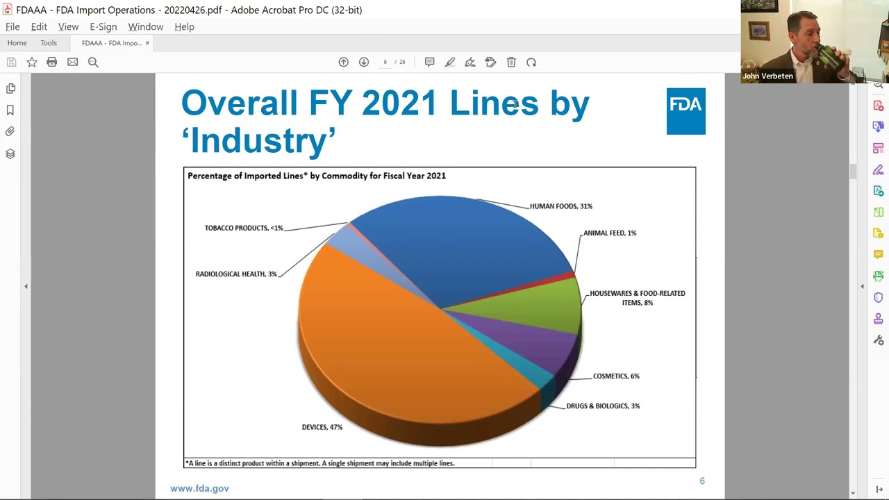 FDA Import Supply Chains Pandemic Impact and Beyond