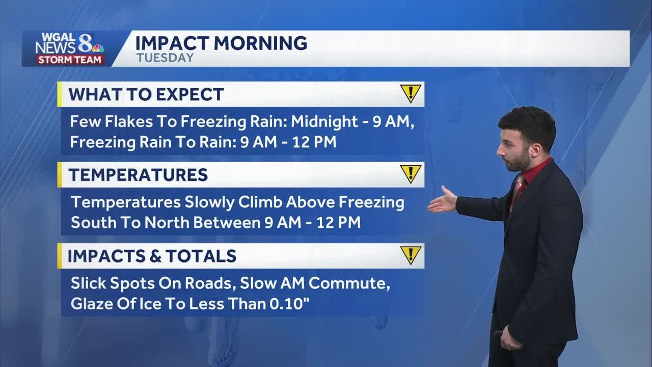 Wintry mix Tuesday; moderating temperature trend late week