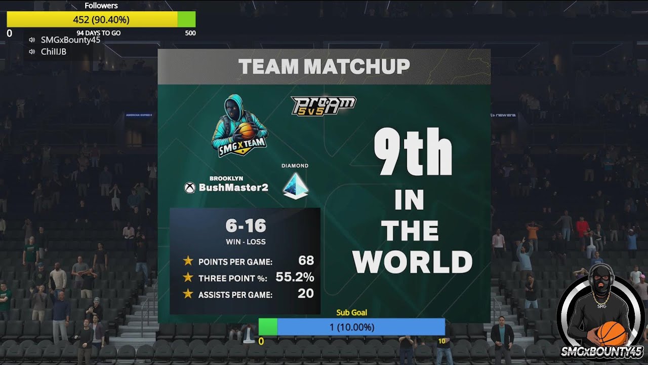 SMG Pro-AM