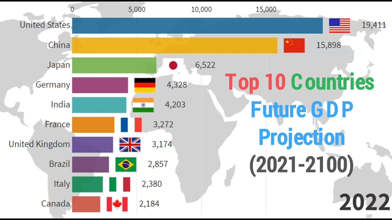 Top 10 Country GDP Future Projection Ranking (2021-2100)