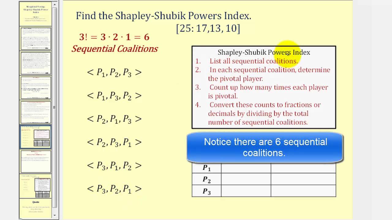 Weighted Voting:  The Shapley-Shubik Power Index