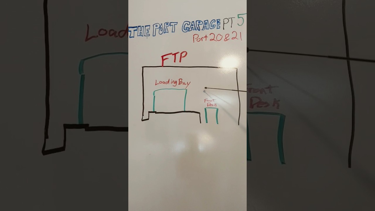 Объяснение FTP: зачем он использует два порта? (20 и 21) | The Port Garage