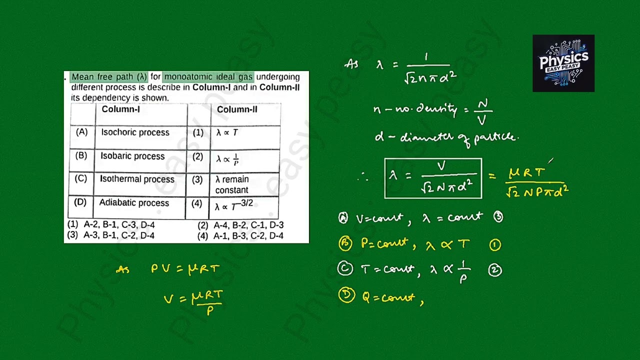 Mean free path (λ), for monoatomic ideal gas undergoing different processes... | #NEET #JEE #AIATS
