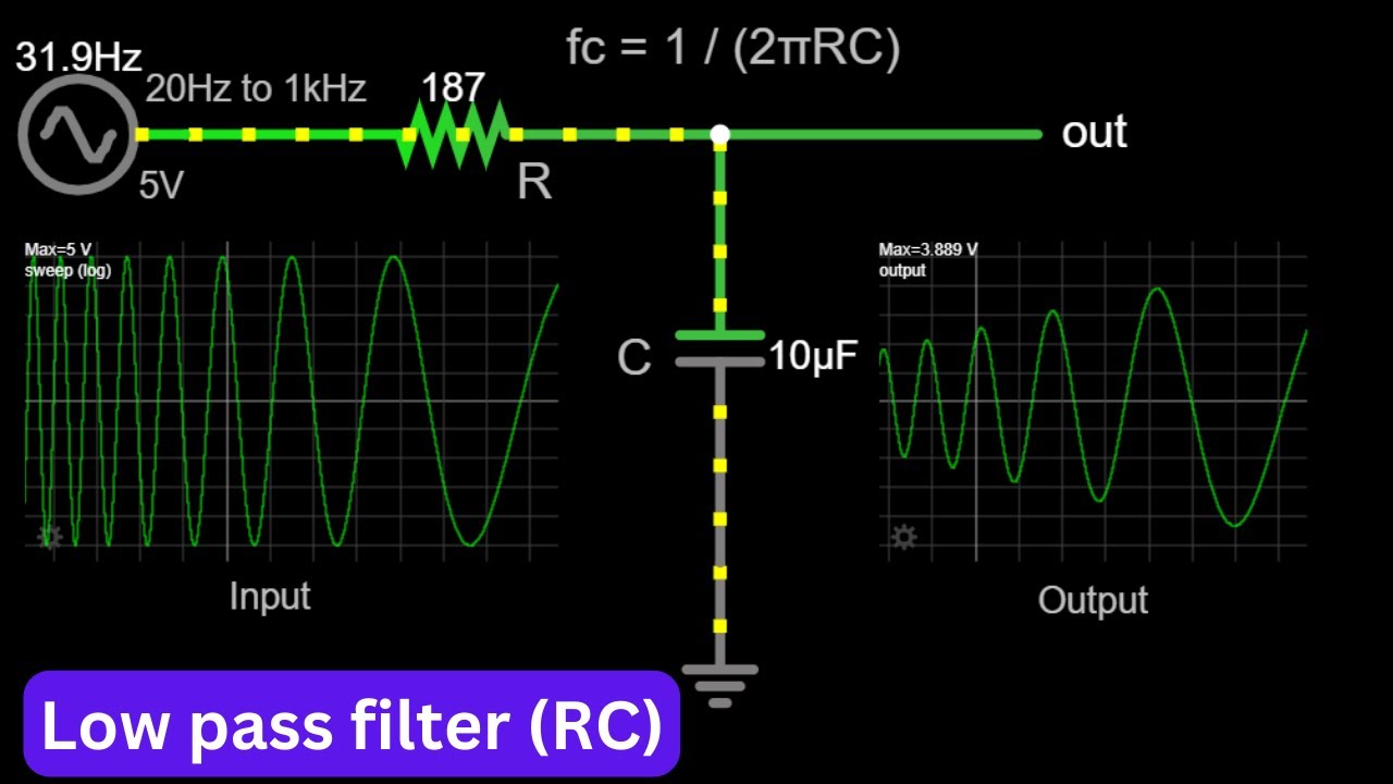 RC low pass filter explained | Passive filter | Electrical Engineering