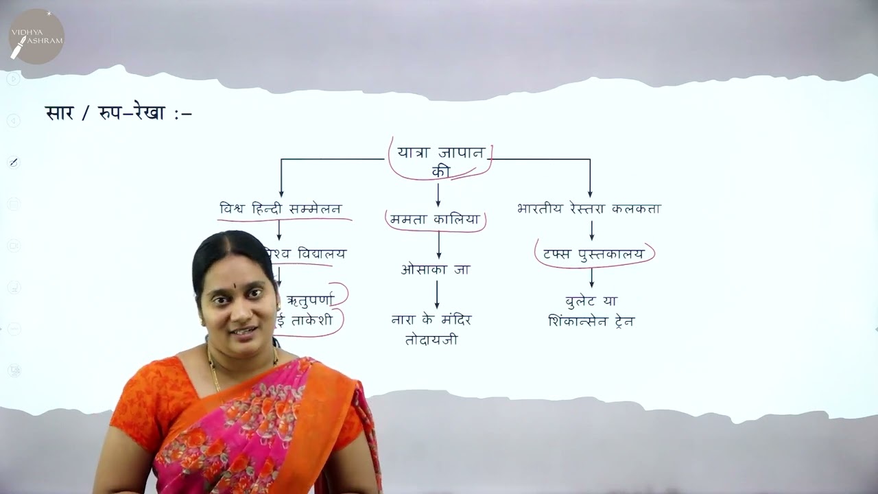 DAY 67 | HINDI | II PUC | YATHRA JAPAN KI | REVISION | L1