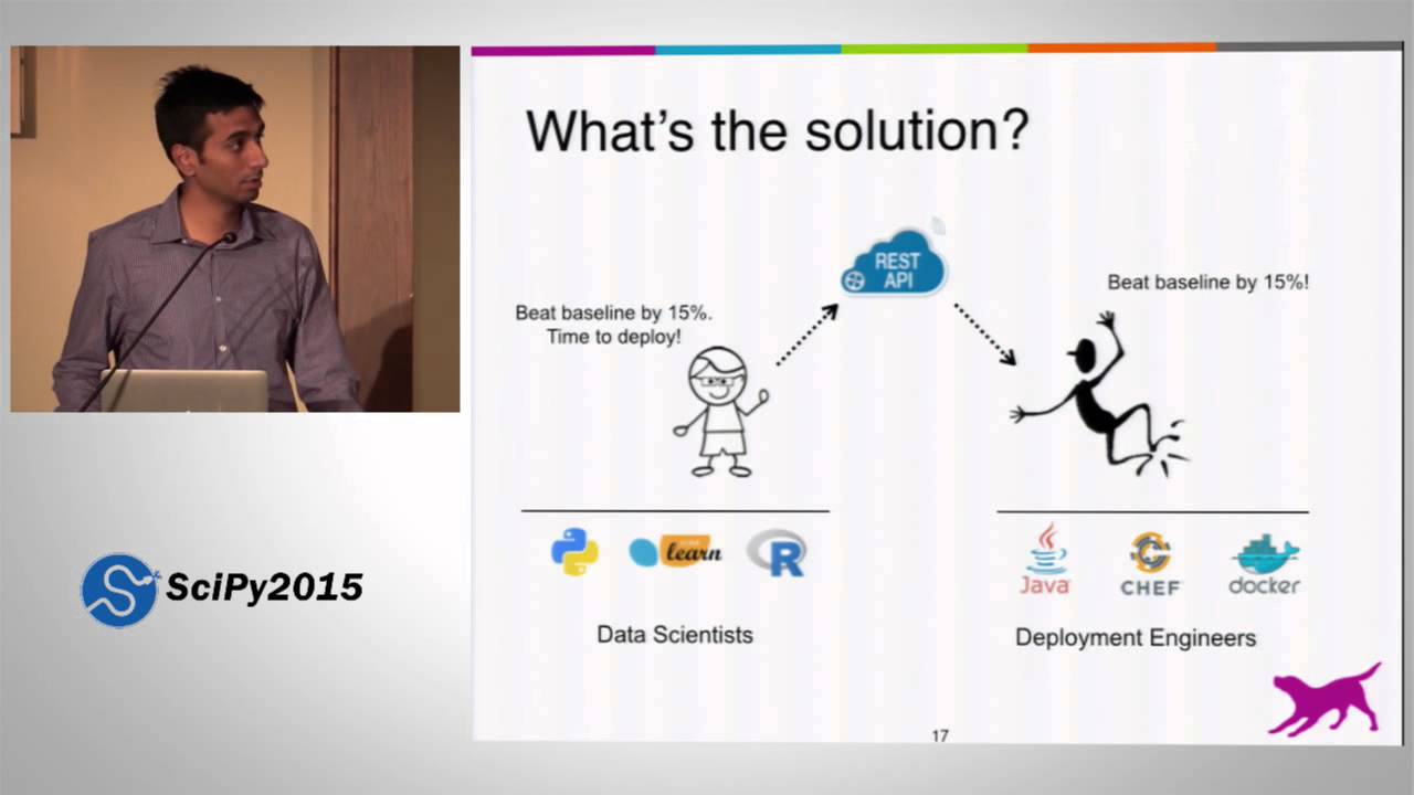 Deploying Python Machine Learning Models in Production | SciPy 2015 | Krishna Sridhar