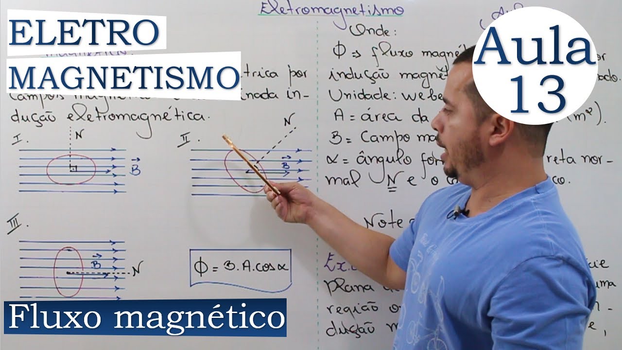 ELETROMAGNETISMO - AULA 13 (FLUXO MAGNÉTICO)